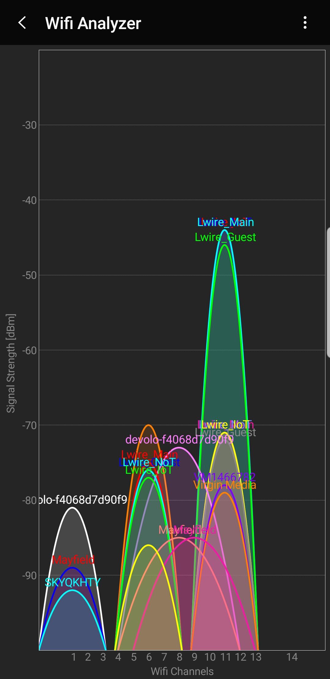 TP-Link Omada