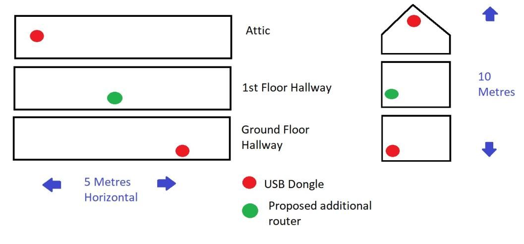 Home Assistant - Zigbee